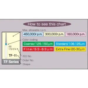 Mani Diamond Burs - Coarse / C Series